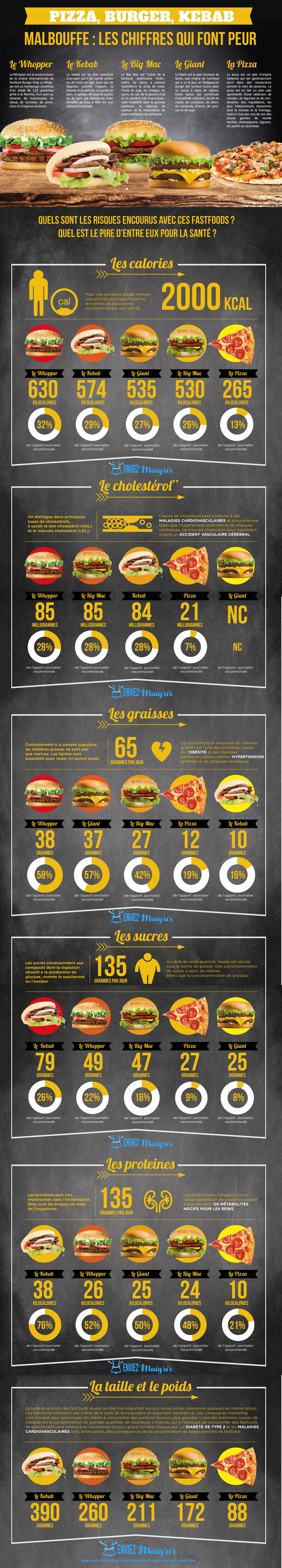 Junk food infographic